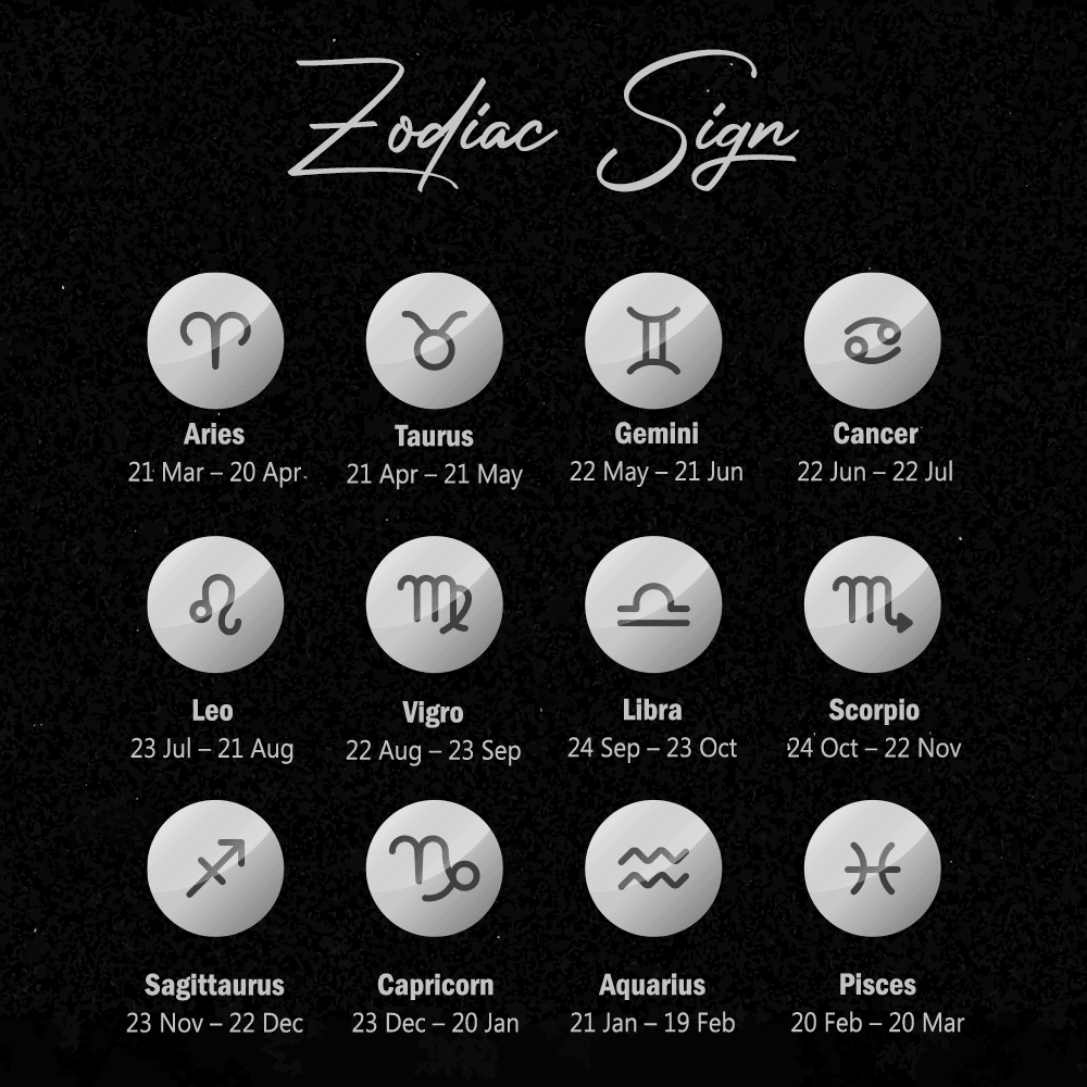 Buy Gemini Zodiac, Zodiac Print, Zodiac Gifts, Zodiac Sign, Zodiac Poster,  Astrology Print, Gemini Star Sign Gifts Online in India - Etsy
